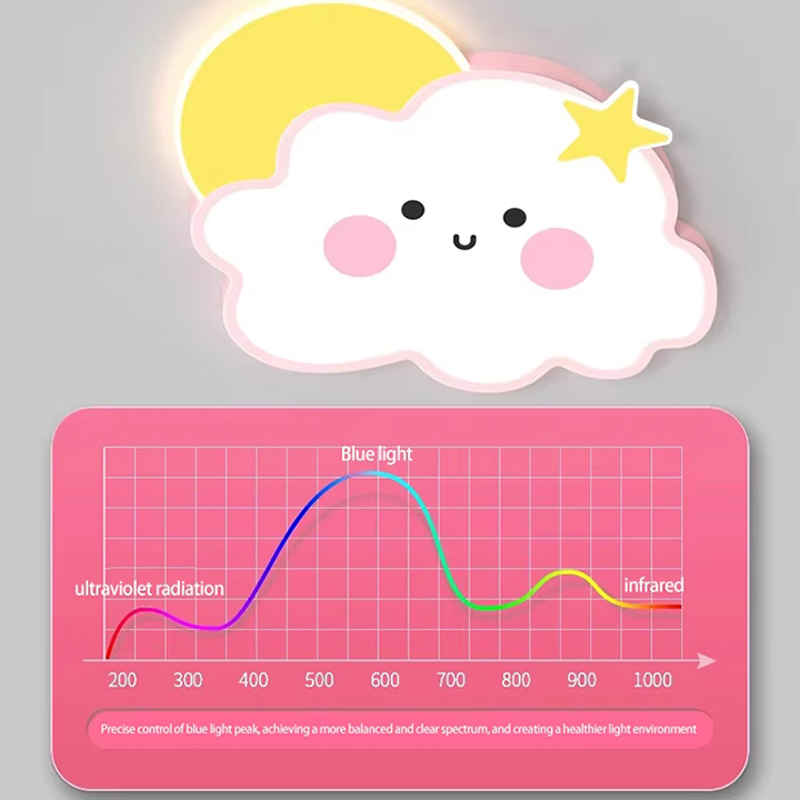 어린이 구름 무지개 (유치원/어린이방)